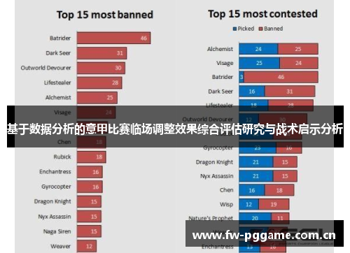 基于数据分析的意甲比赛临场调整效果综合评估研究与战术启示分析 基于数据分析的意甲比赛临场调整效果综合评估研究与战术启示分析